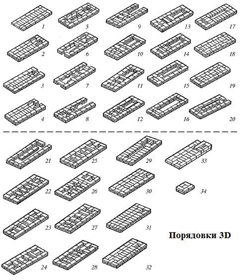 3D порядовки