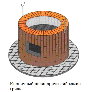 цилиндрический камин