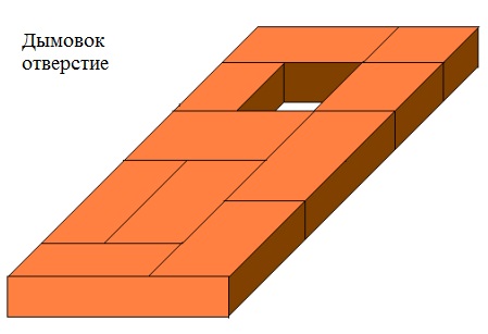 дымовок отверстие в горизонтальном канале