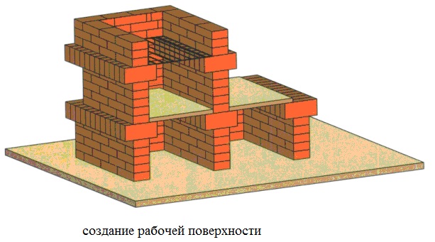 этап кладки