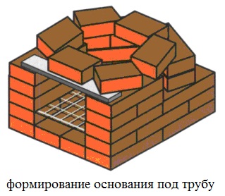 формирование основания под трубу
