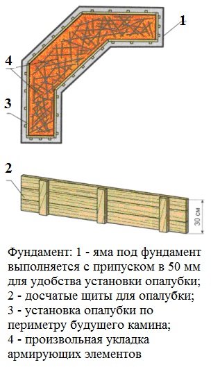фундамент