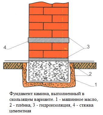 фундамент в разрезе