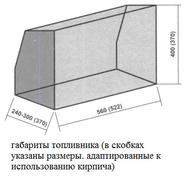 габариты топливника