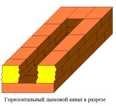 горизонтальный дымовой канал в разрезе