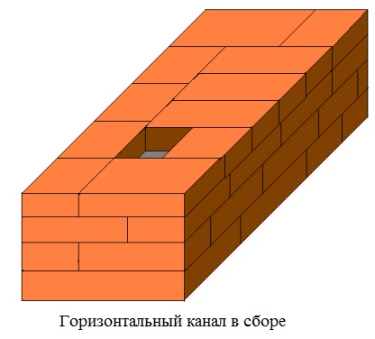 горизонтальный канал в сборе