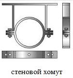 хомут