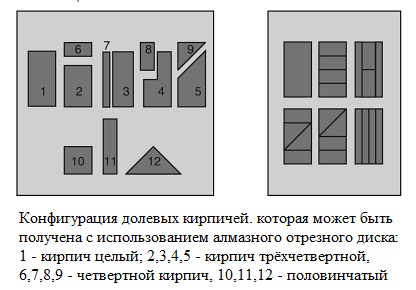 как режется кирпич