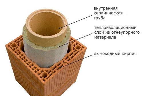 керамическая труба