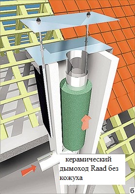 керамический дымоход