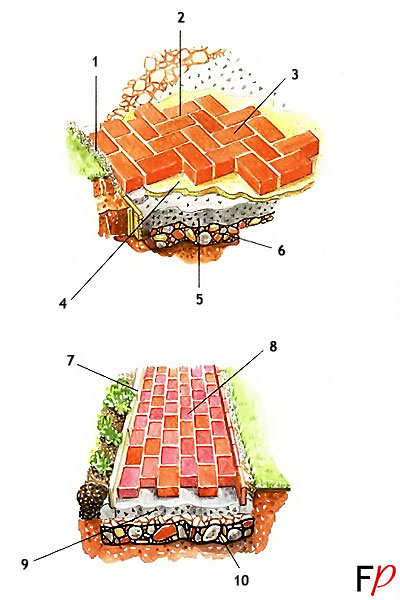 Кирпичная кладка