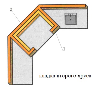 кладка 2 яруса