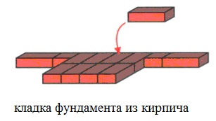 кладка фундамета