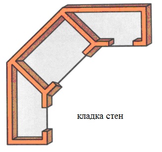 кладка стен