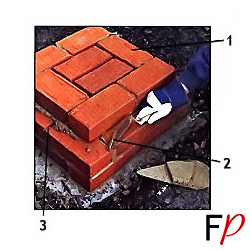 Колонна из кирпича