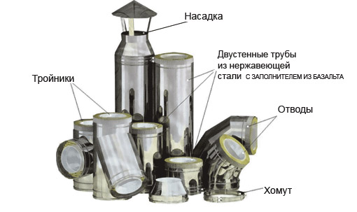 Комплектующие необходимые для монтажа.