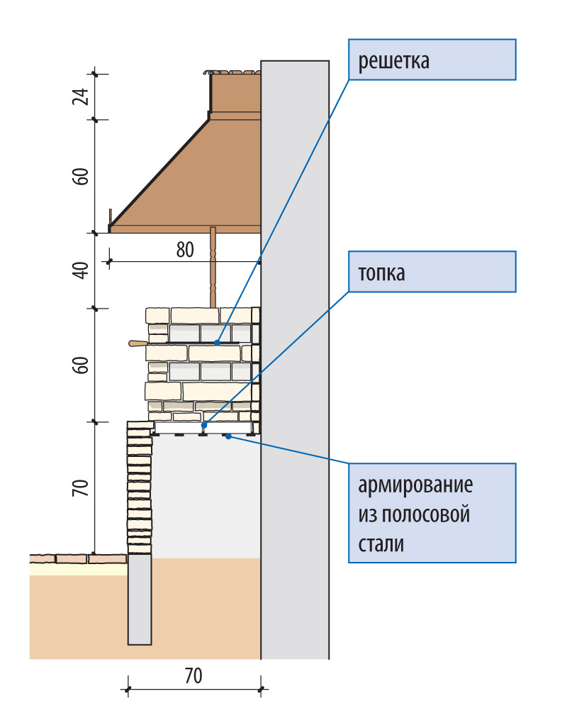 конструкция