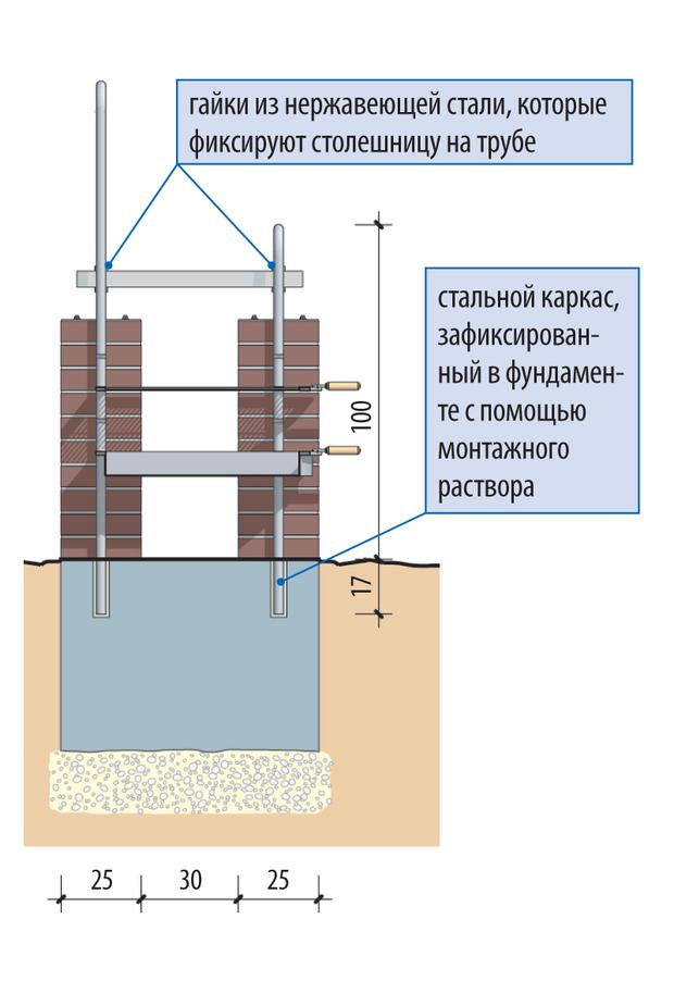 крепёж