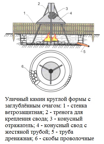 круглый камин