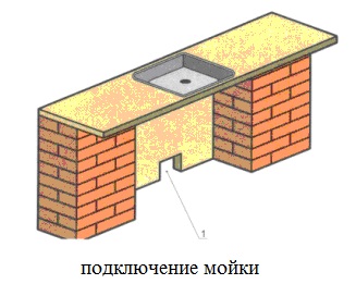 мойка