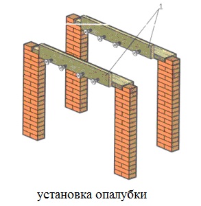 опалубка