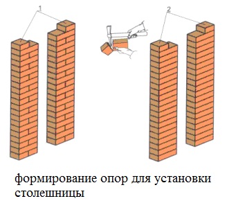 опоры