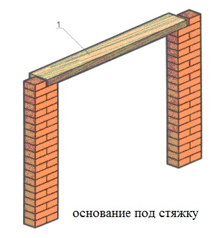 основвание под ятжку