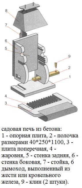 печь из бетона
