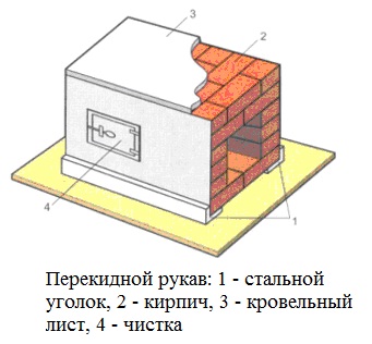 перекидной рукав
