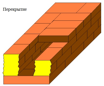 перекрытие