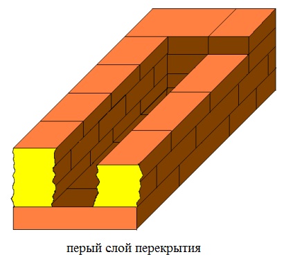 первый слой перекрытия