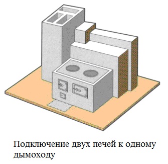 подключение двух печей к одному дымоходу