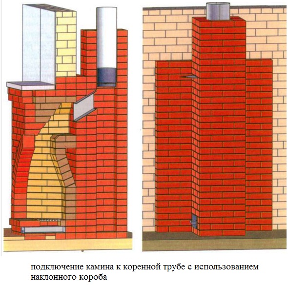 подключение к коренной трубе