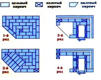 порядовки