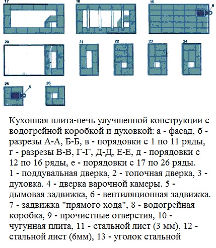 порядовки