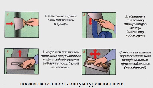 последовательность оштукатуривания печи