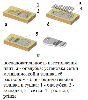 последовательность отливки
