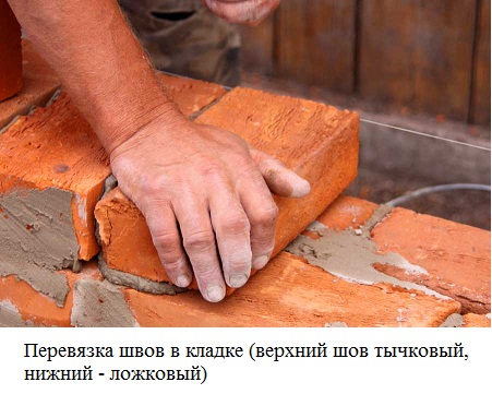 правильная перевязка тычок - ложок