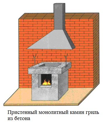 пристенный камин