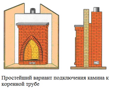 простейший вариант подключения