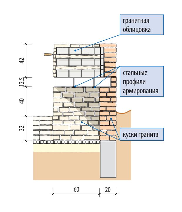 размеры боковые