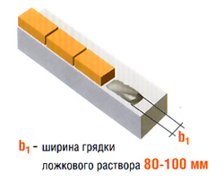 размеры кладки раствора