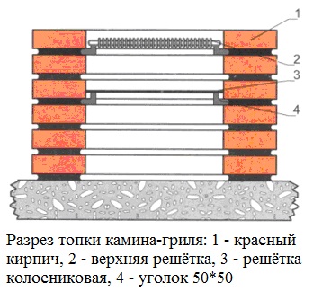 разрез топки