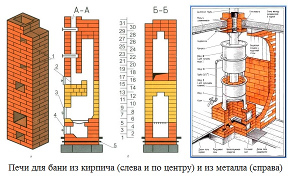 разрезы печей для бани