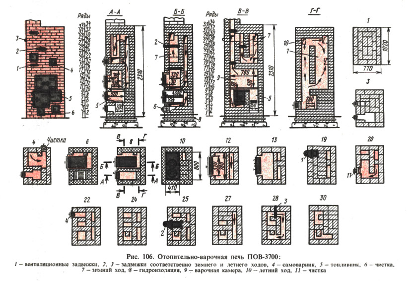 Рис. 106. Отопительно-варочная печь ПОВ-3700