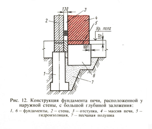 Рис. 12. Конструкция фундамента печи, расположенной  