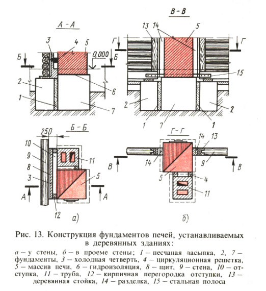 Рис. 13. Конструкция фундаментов печей, устанавливаемых 