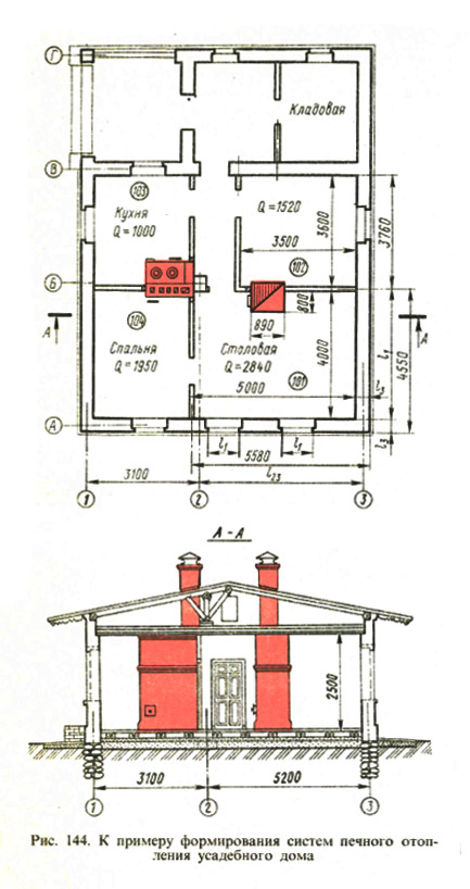 Рис. 144