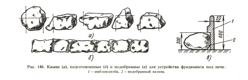 Рис. 146. Камни