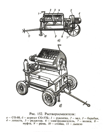 Рис. 152. Растворосмесители